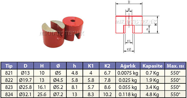 Alniko Düğme Mıknatıslar