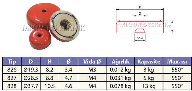 Alniko Sığ Pot Mıknatıslar