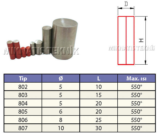 Alniko Silindir Çubuk Mıknatıslar