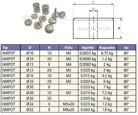 neodymium pot Mıknatıslar