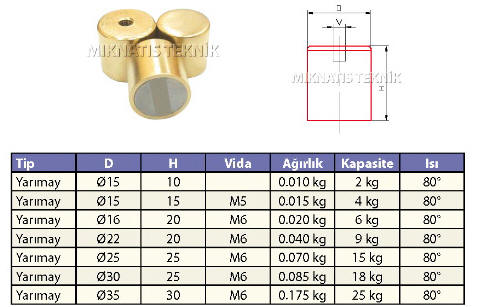 Neodymium Pirinç Pot Mıknatıslar