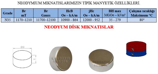 Neodymium Disk Mıknatıslar